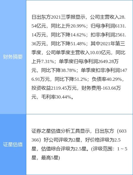 太陽雨集團擬將太陽雨工程技術49%股權轉讓給堅朗五金，加速技術推廣布局