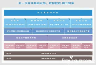 金蝶軟件正式加入CSA云安全聯(lián)盟，深化技術(shù)安全合作