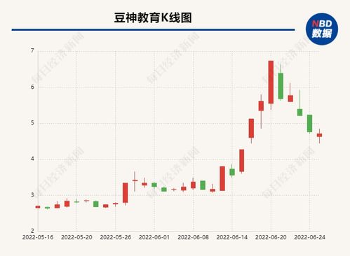 多次協(xié)商也攔不住交易方終止收購(gòu)協(xié)議，豆神教育資金窘境仍難解面臨技術(shù)推廣難題